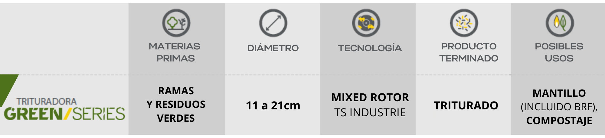GREEN SERIES. TS Industrie GREEN SERIES. TS Industrie